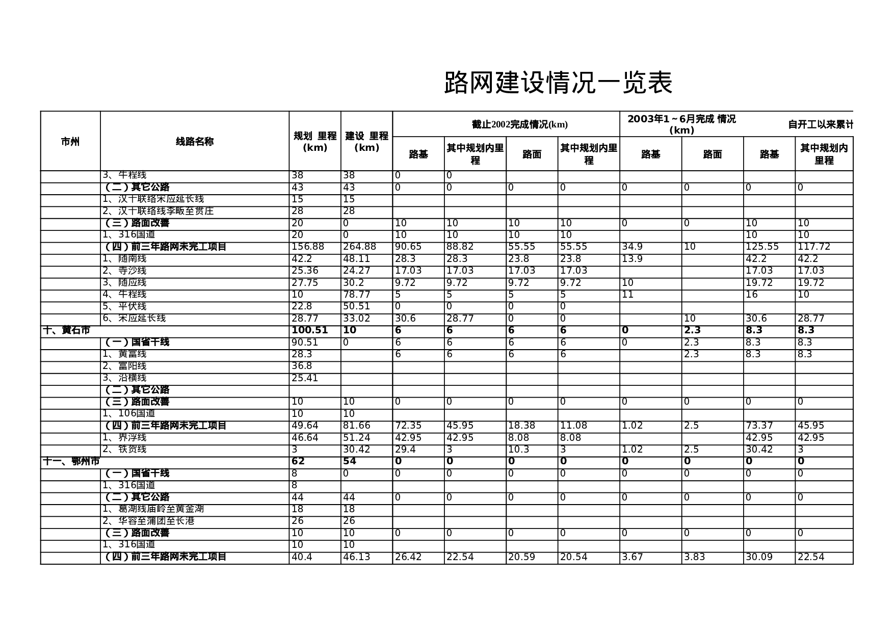 路网建设报表.xls 第6页