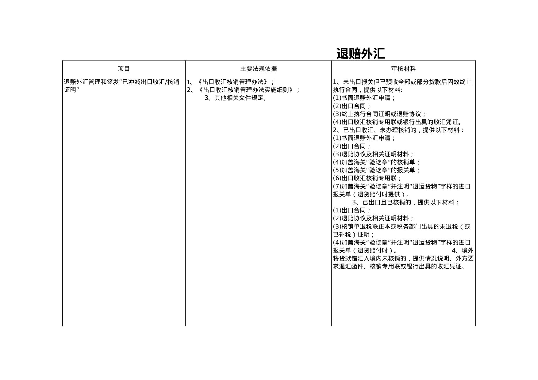 退赔外汇.xls 第1页