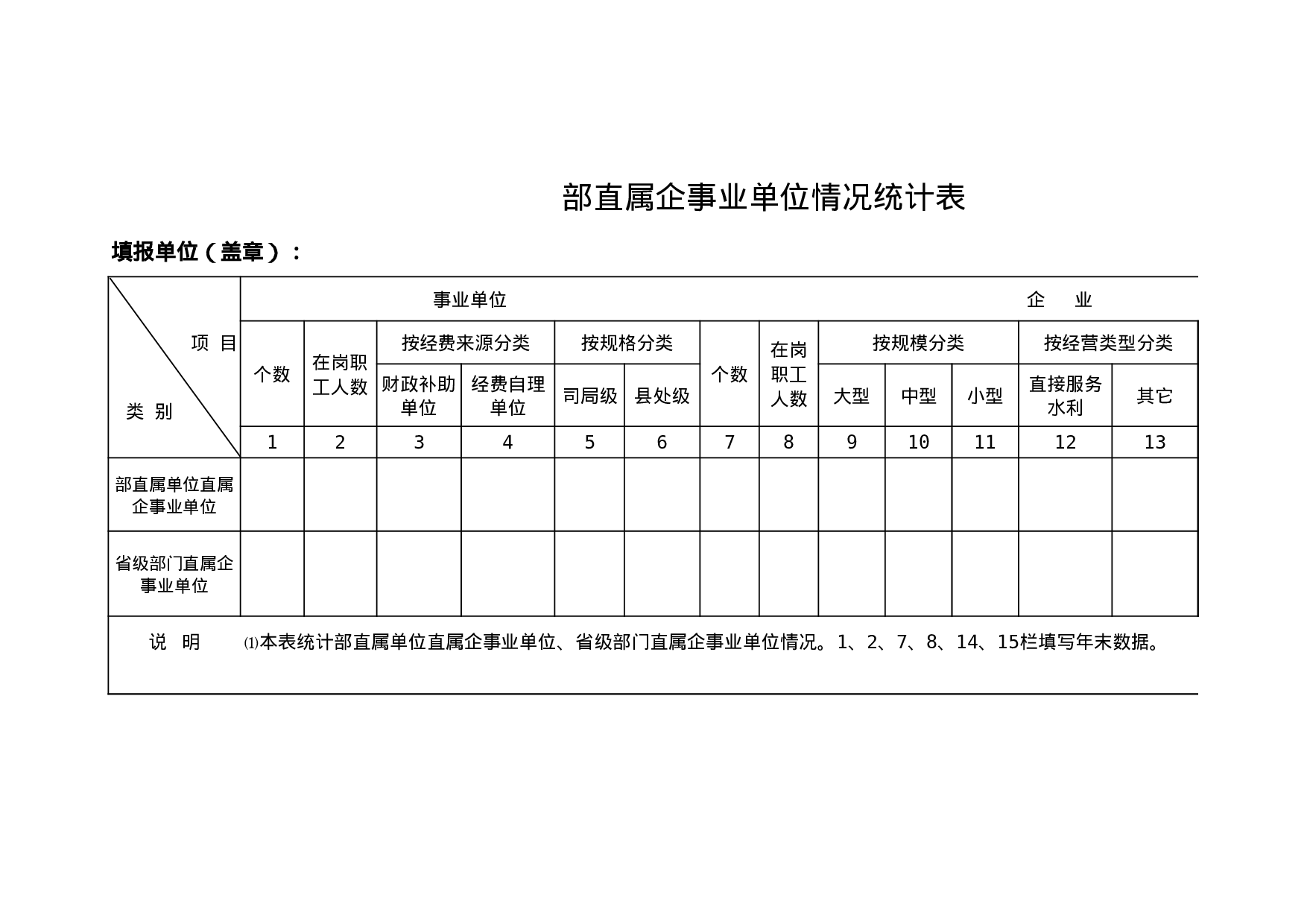 部直属企事业单位情况统计表.xls 第1页