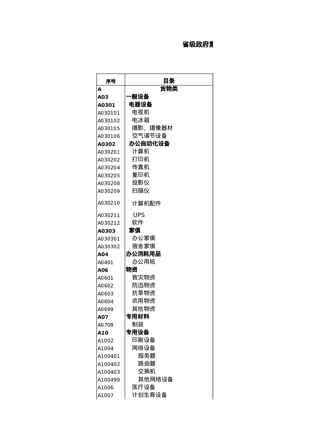 采购目录及采购限额标准和公开招标数额表.xls 第1页