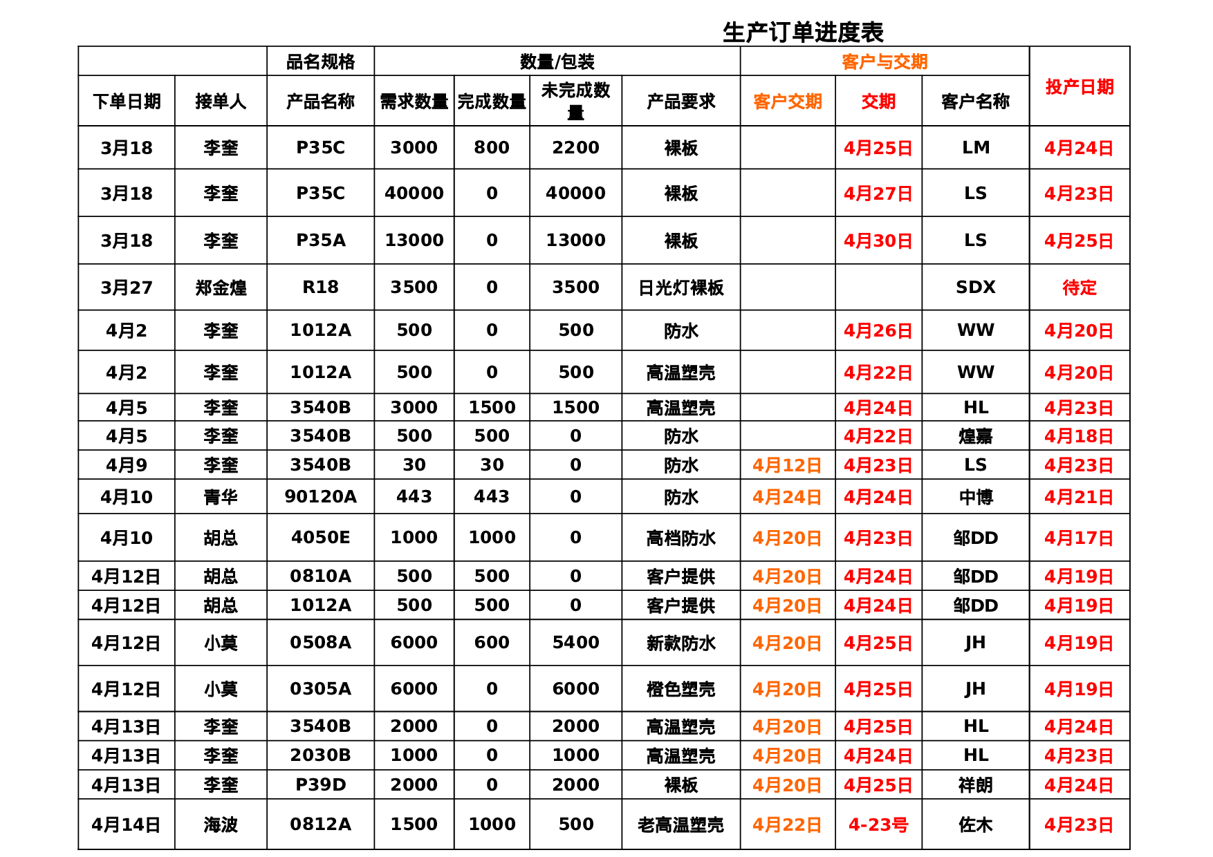 生产订单进度表.xls 第1页