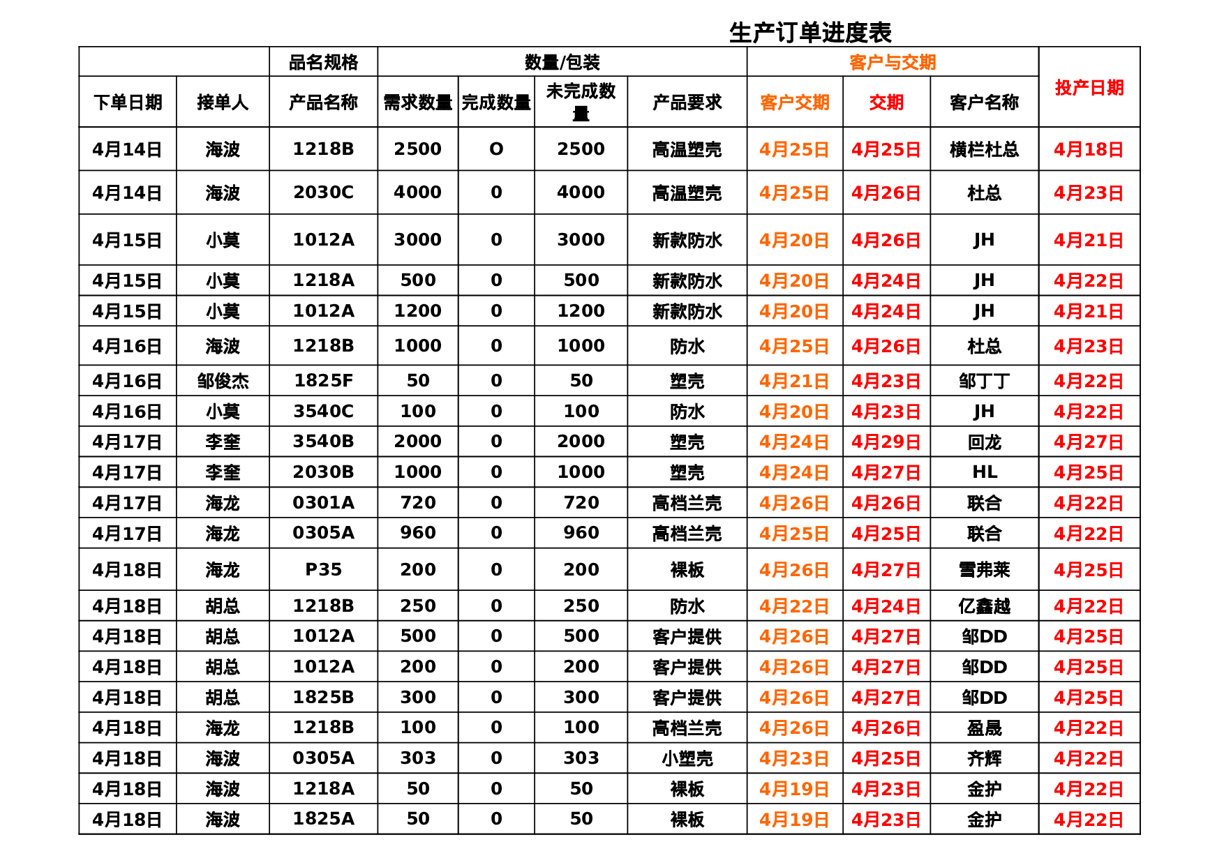 生产订单进度表.xls 第2页