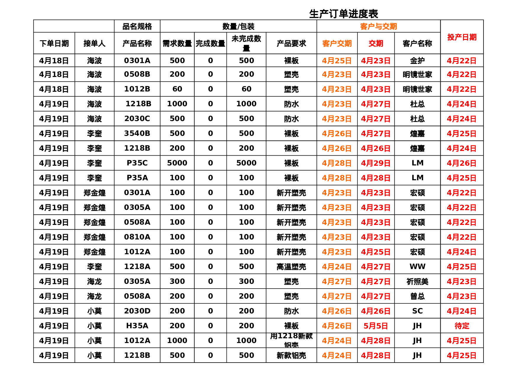 生产订单进度表.xls 第3页