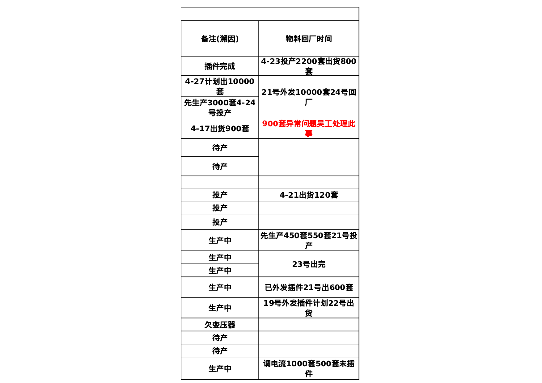 生产订单进度表.xls 第5页