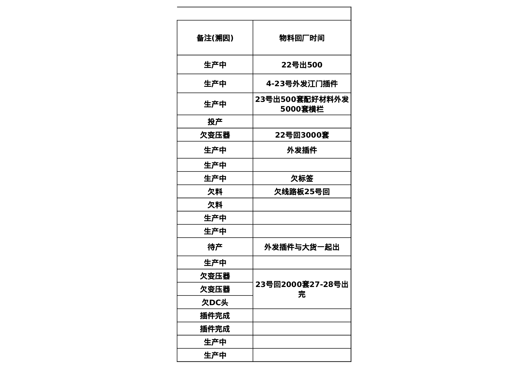 生产订单进度表.xls 第6页