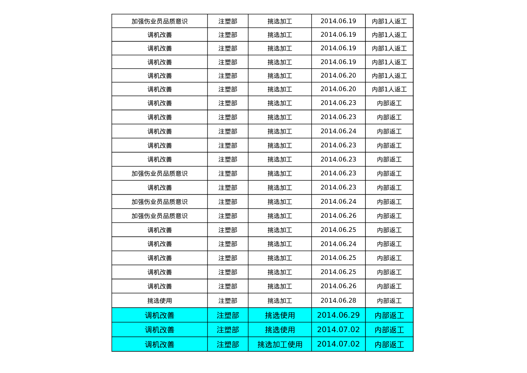 生产异常统计表.xls 第5页