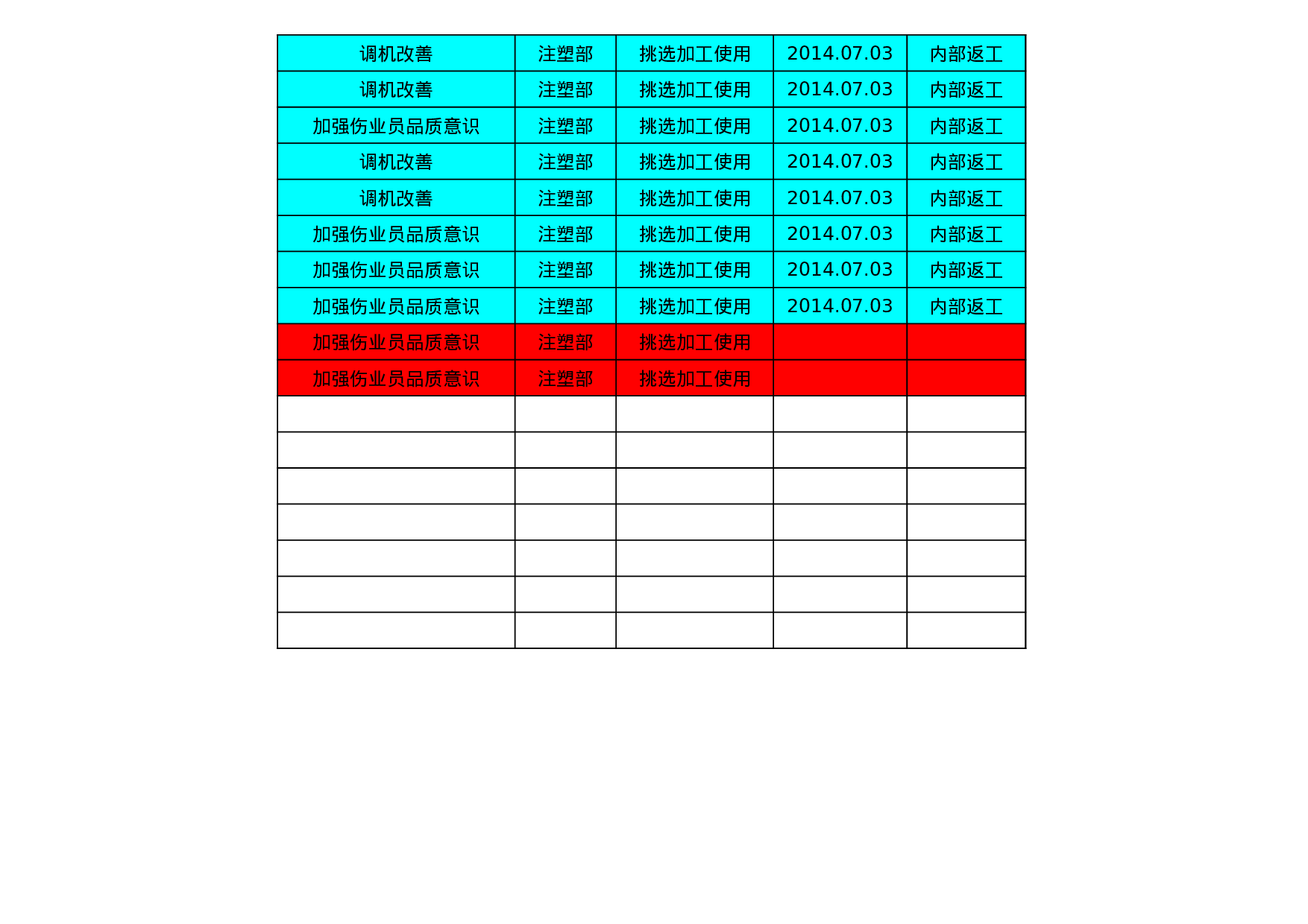 生产异常统计表.xls 第6页