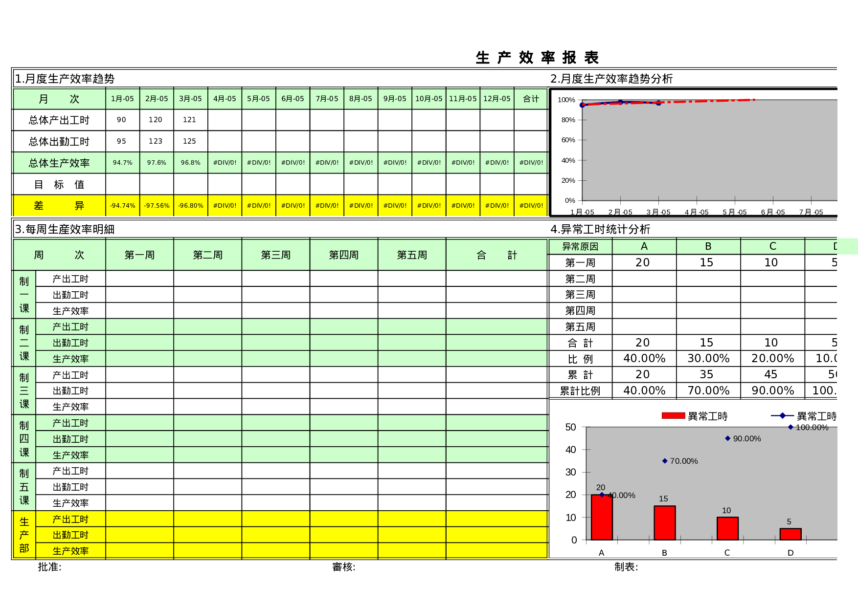 生产效率报表.xls 第3页