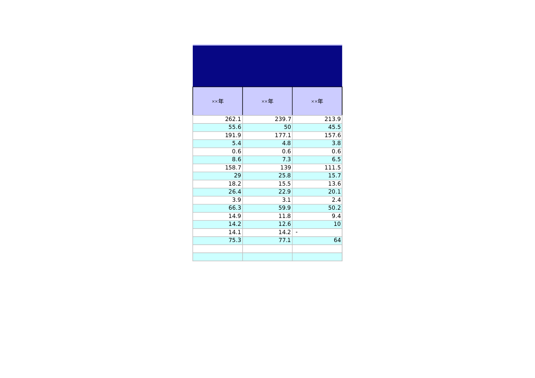 铁路运输主要财务指标.xls 第3页