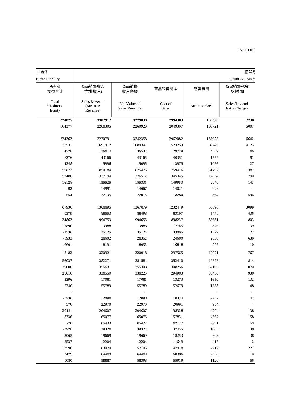 限额以上批发贸易业财务状况和经济效益.xls 第6页