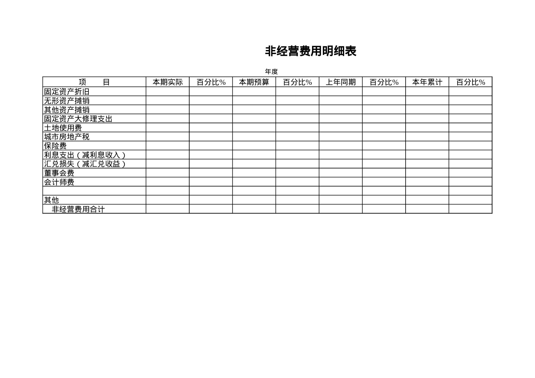 非经营费用明细表.xls 第1页