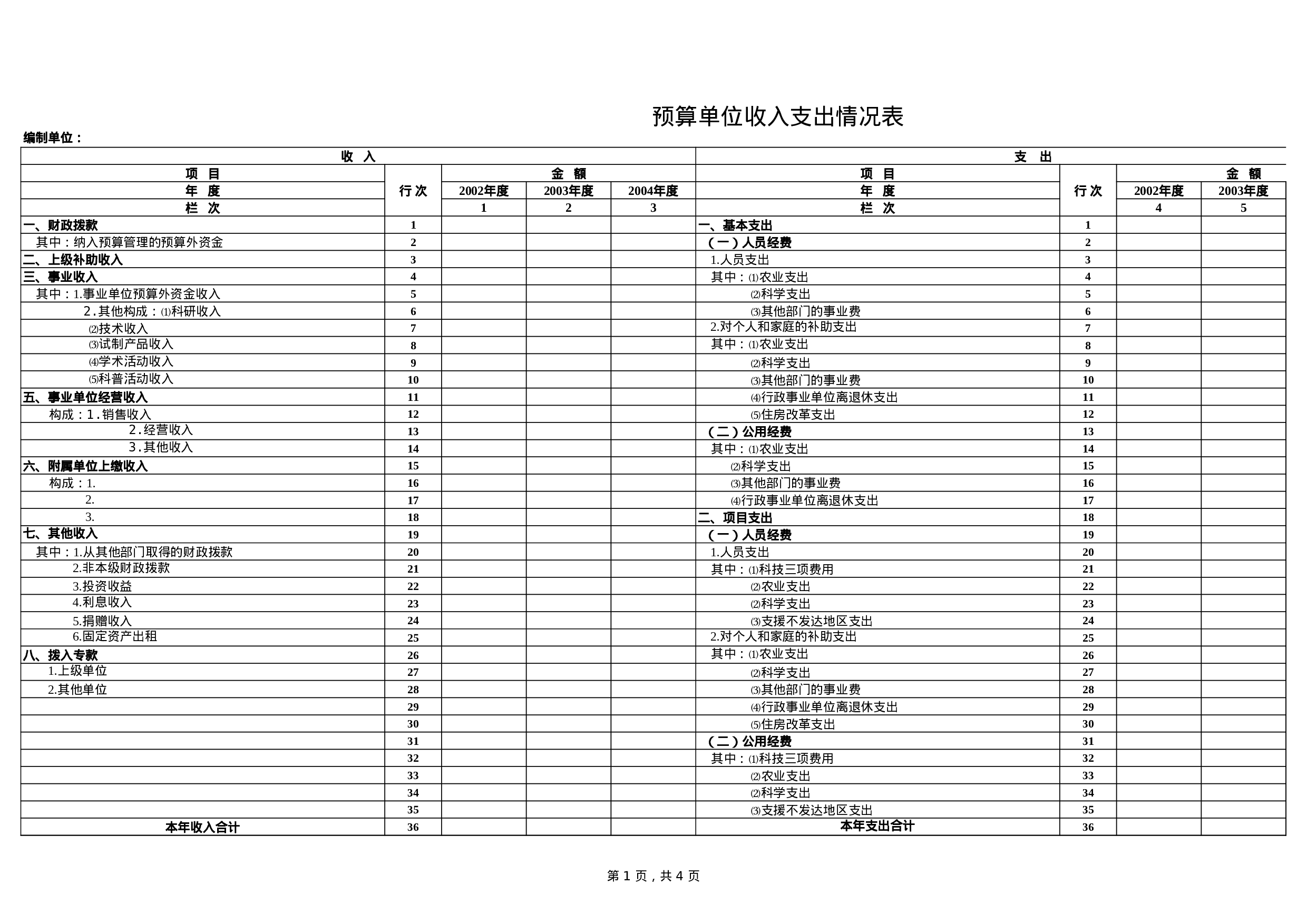 预算单位收入支出情况表.xls 第1页