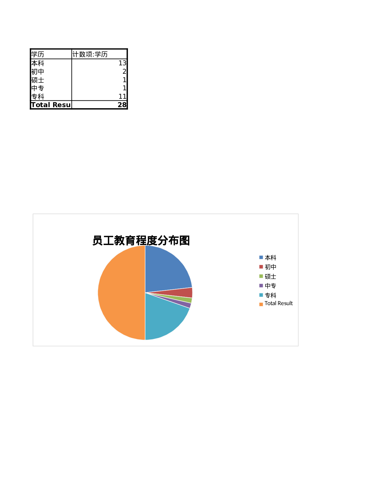 员工教育程度分布图.xlsx 第1页