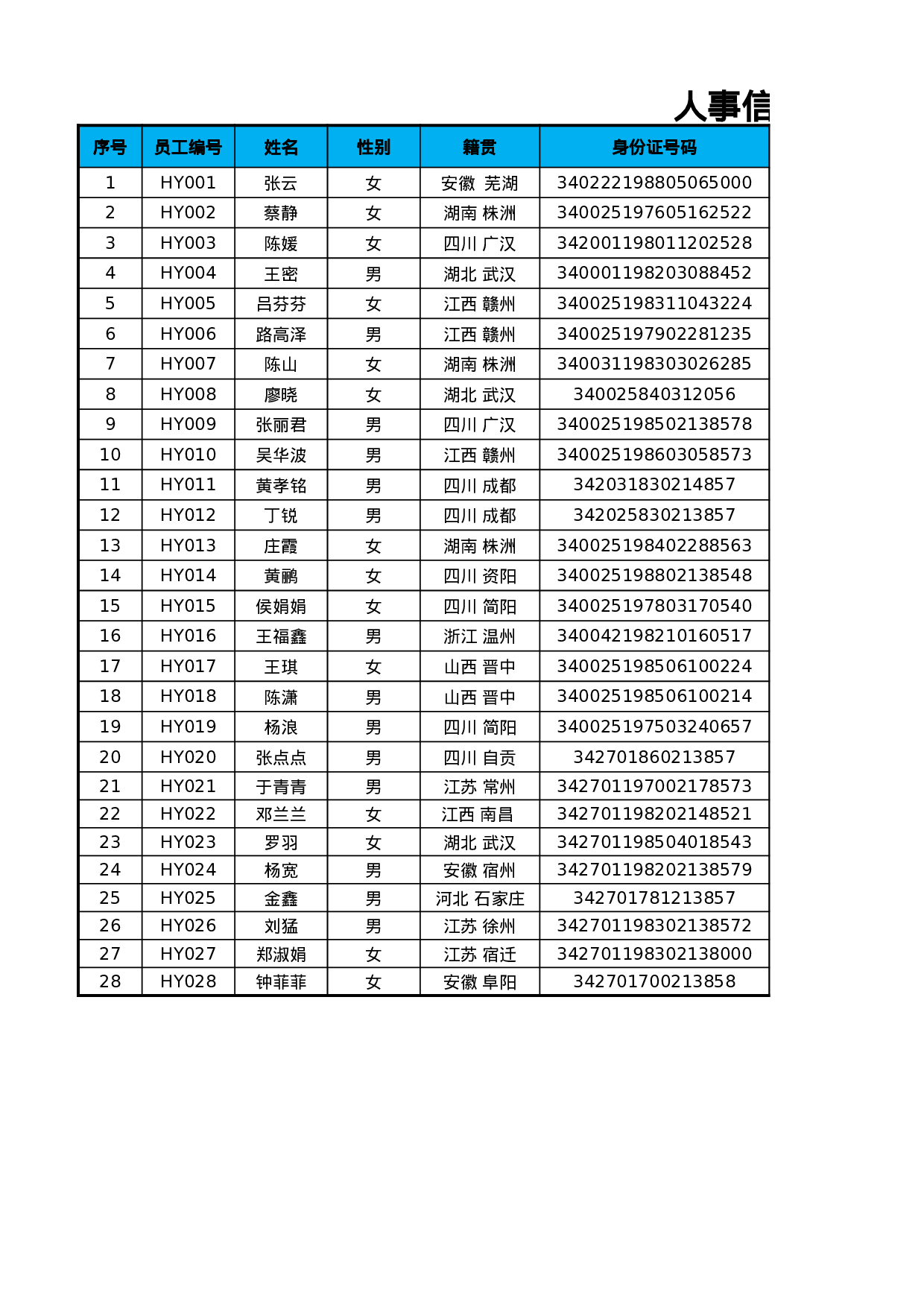 员工教育程度分布图.xlsx 第2页