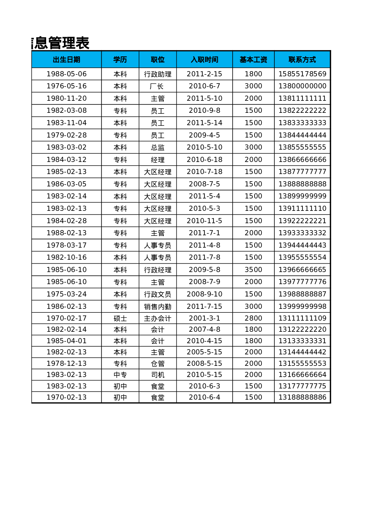 员工教育程度分布图.xlsx 第3页