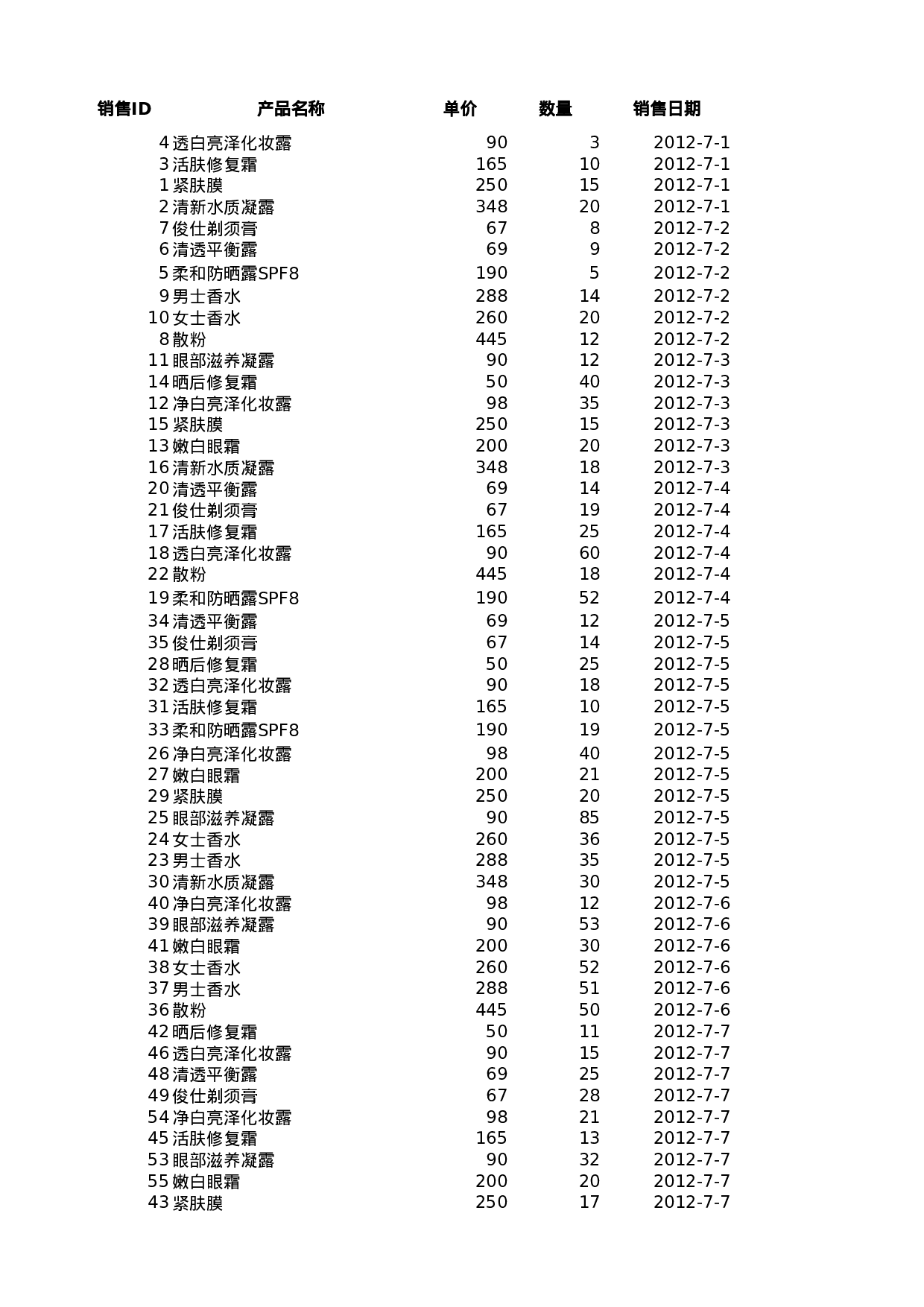 对销售记录进行排序.xlsx 第1页