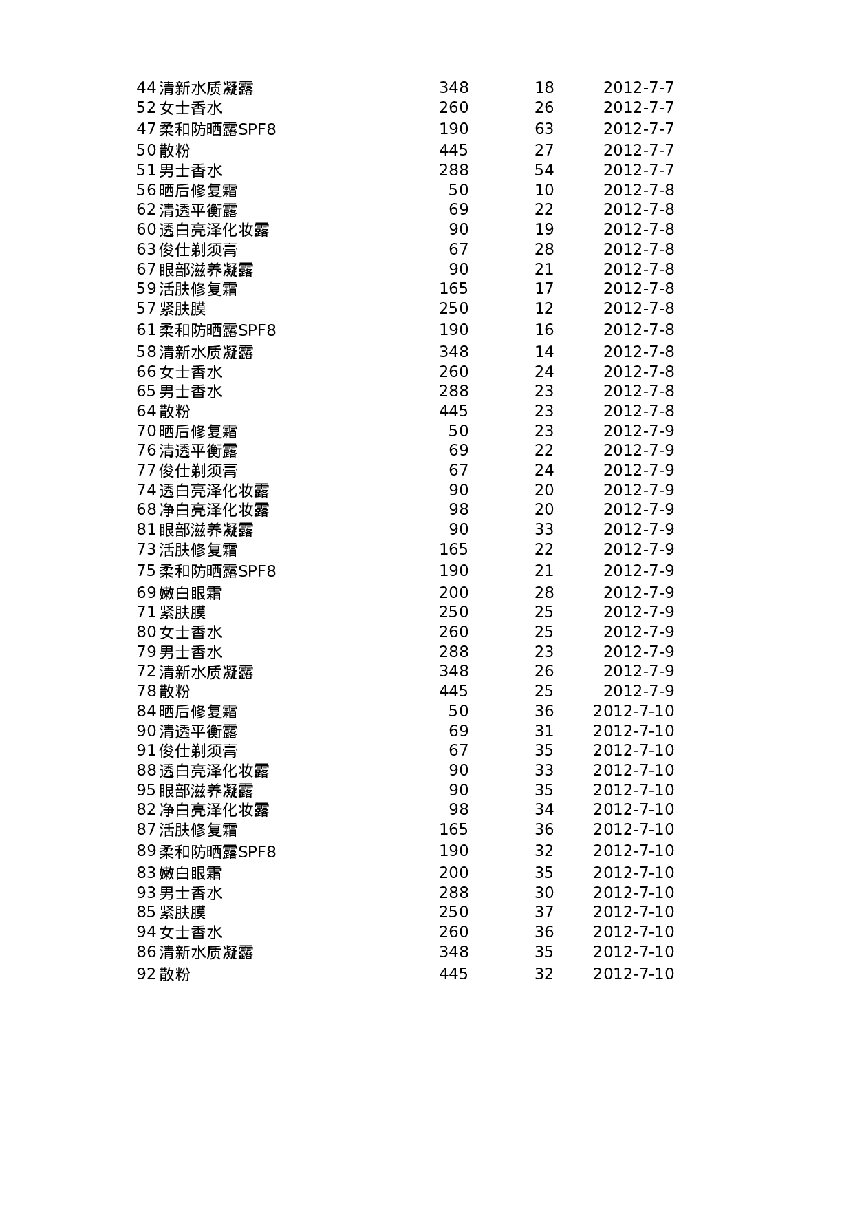 对销售记录进行排序.xlsx 第2页