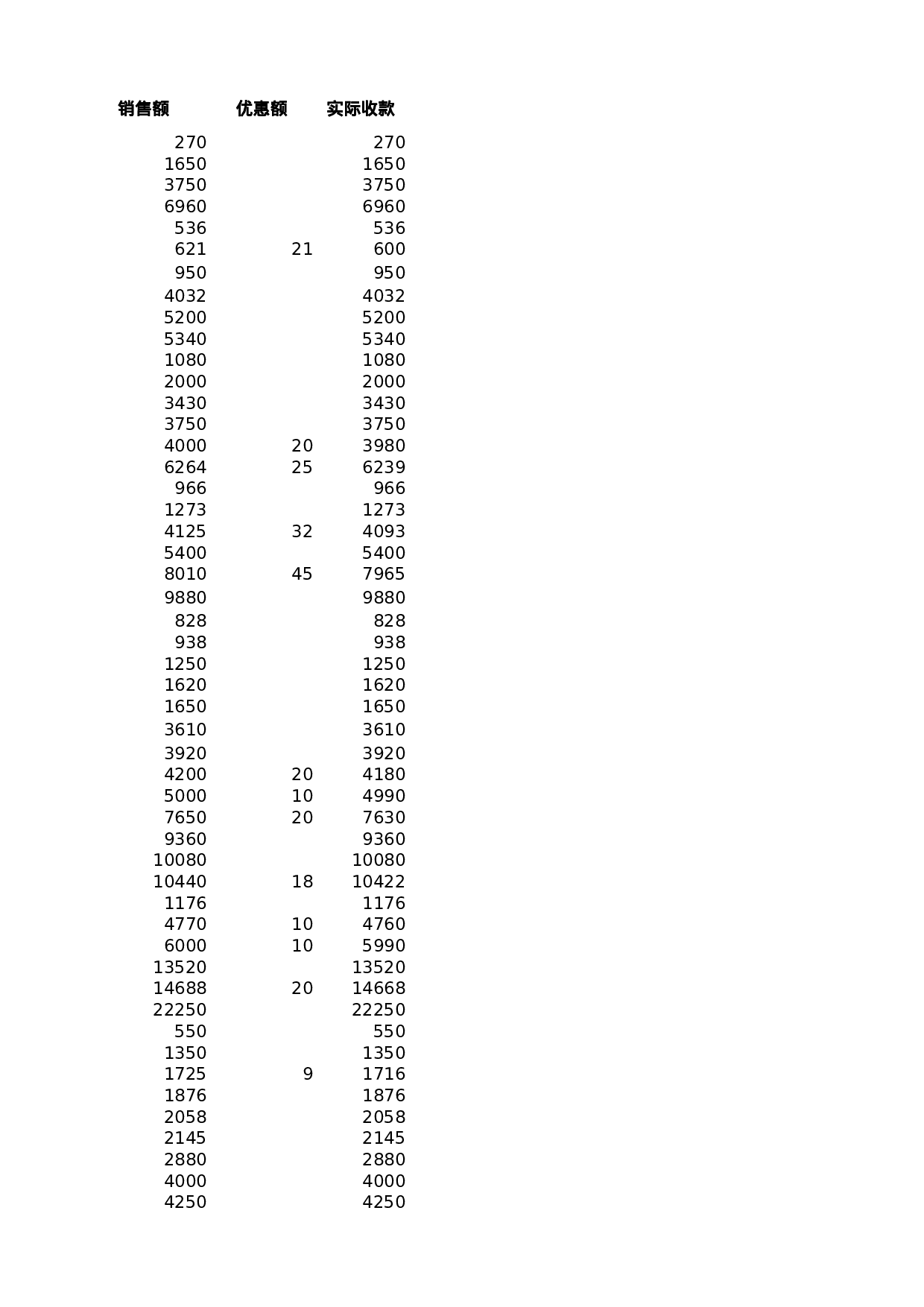 对销售记录进行排序.xlsx 第3页