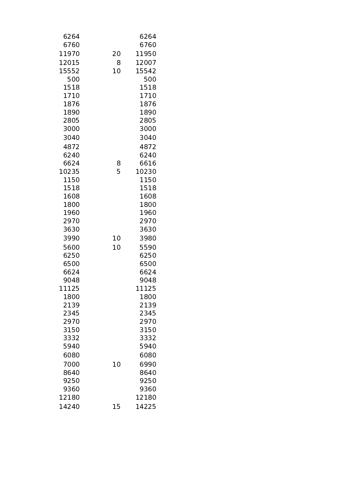 对销售记录进行排序.xlsx 第4页