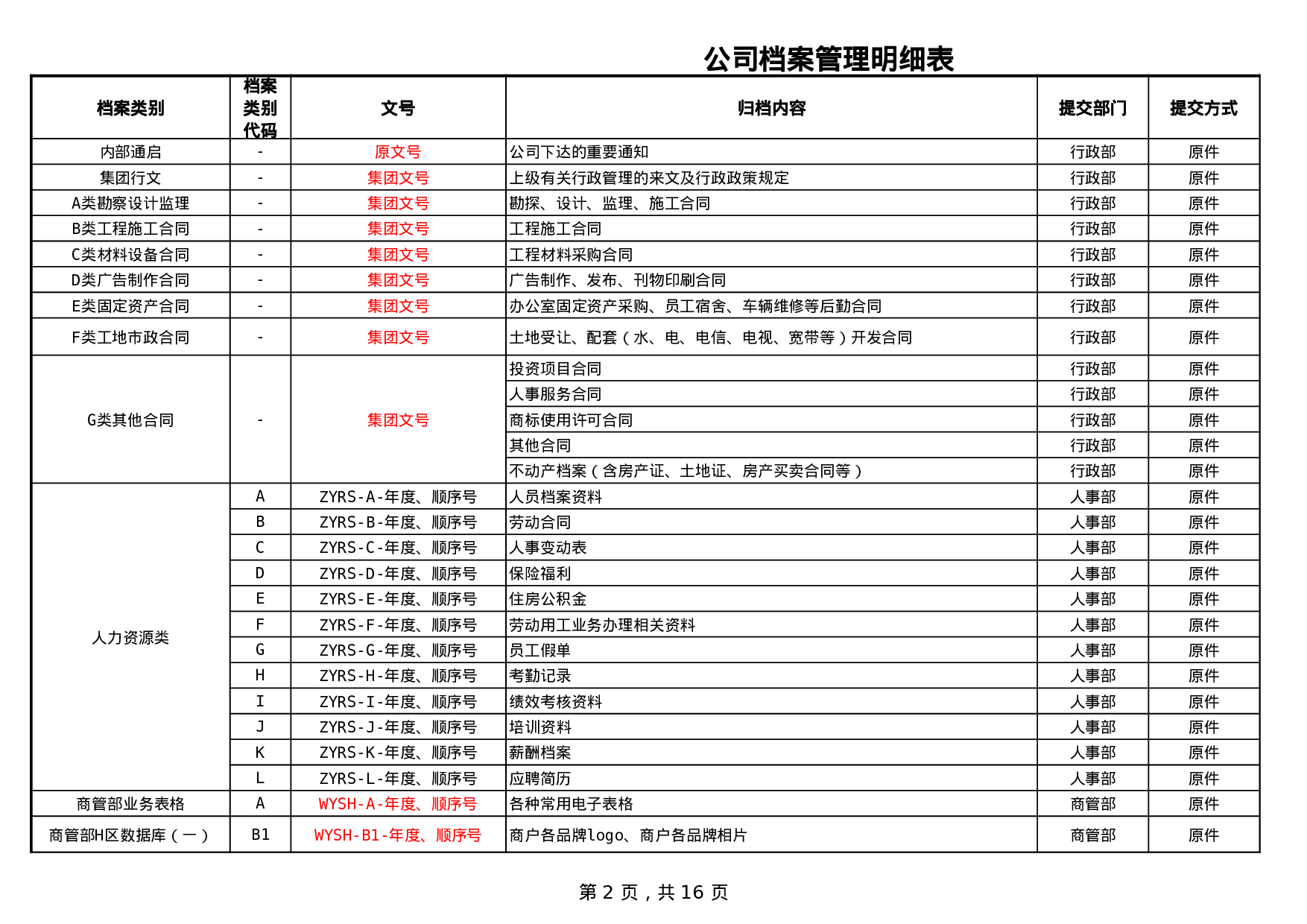 《公司档案管理明细表》(附件1).xls 第2页