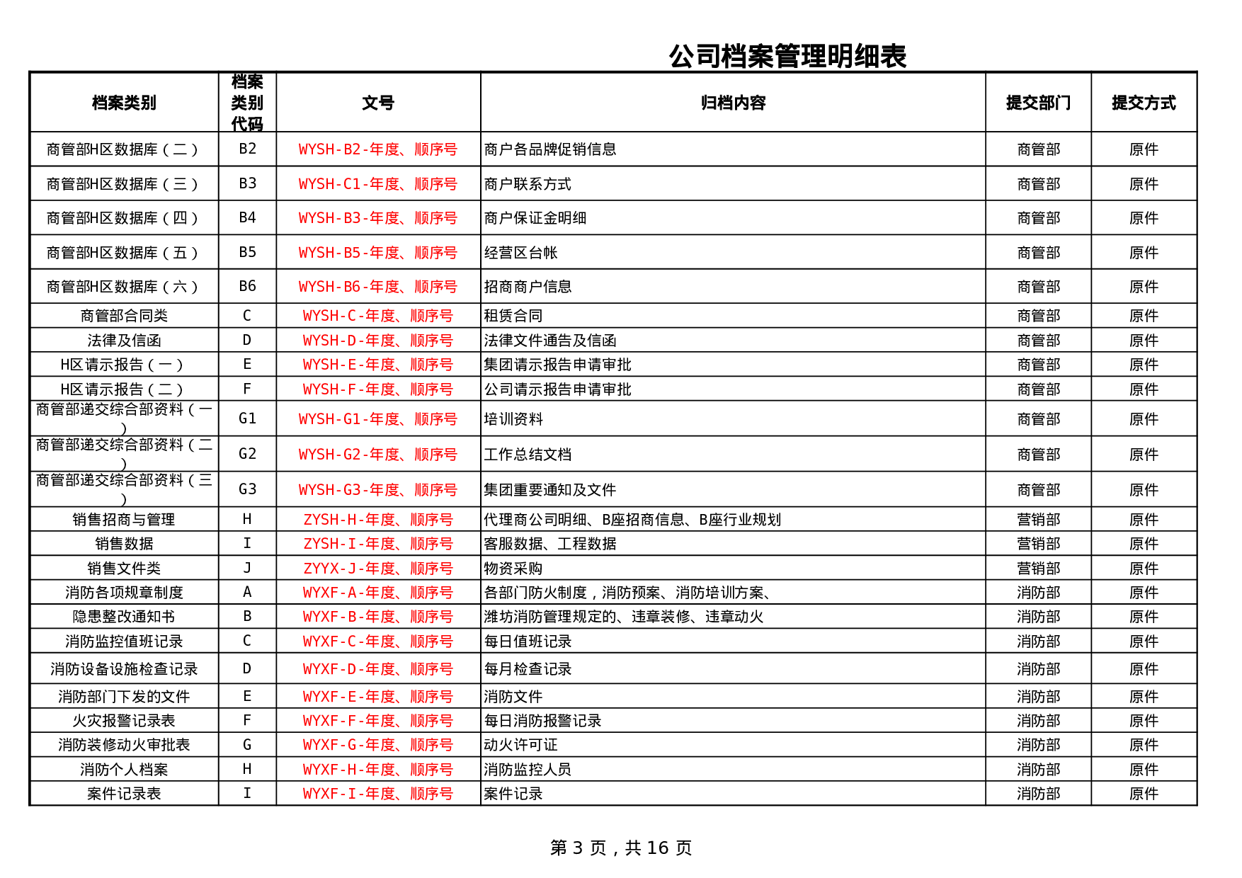 《公司档案管理明细表》(附件1).xls 第3页