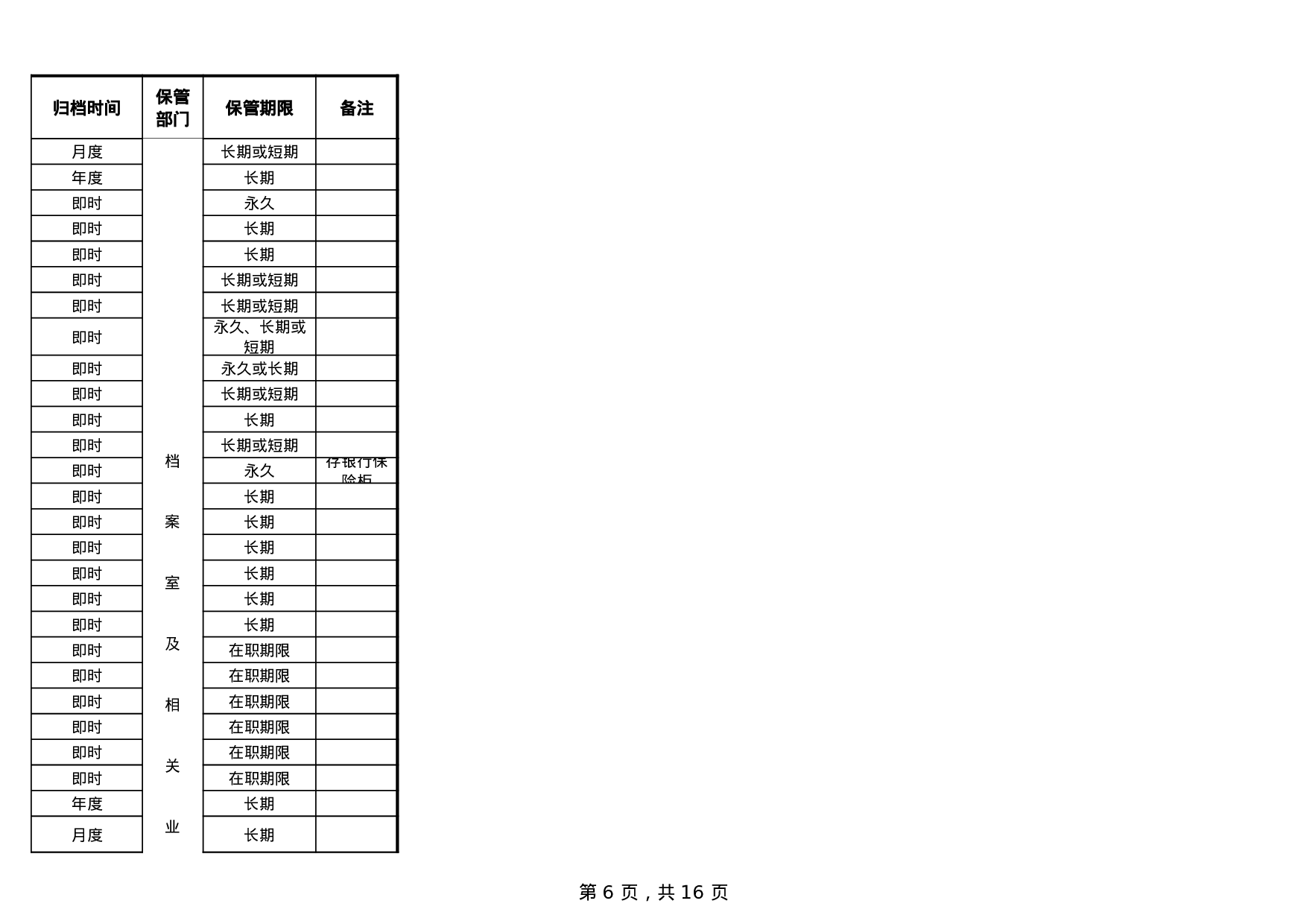 《公司档案管理明细表》(附件1).xls 第6页