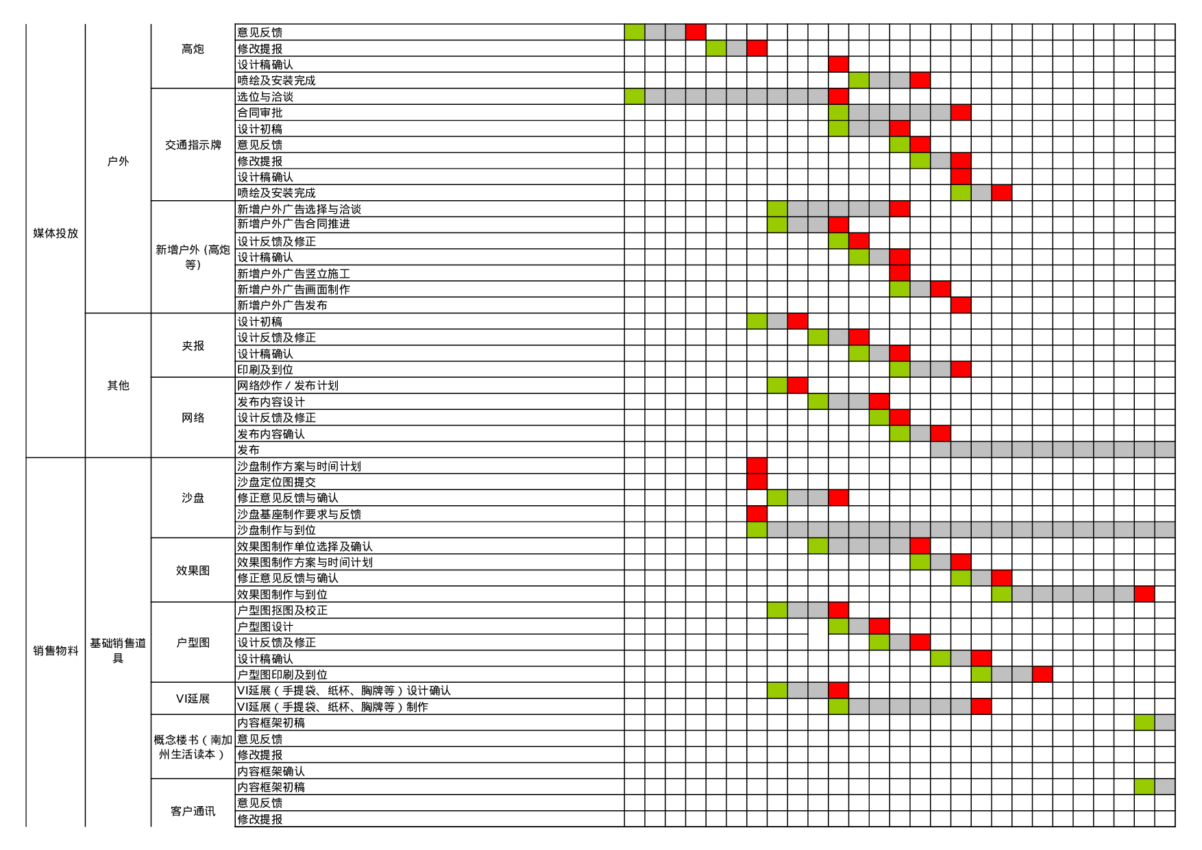 万科-青岛万科四季花城项目工作计划排期表_20230723_015757.xls 第2页