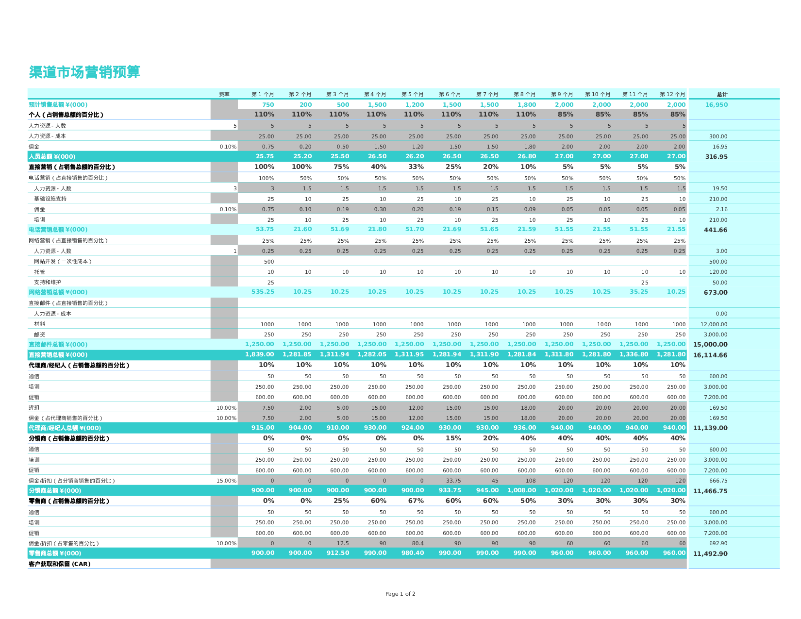 渠道市场营销预算表.xls 第1页