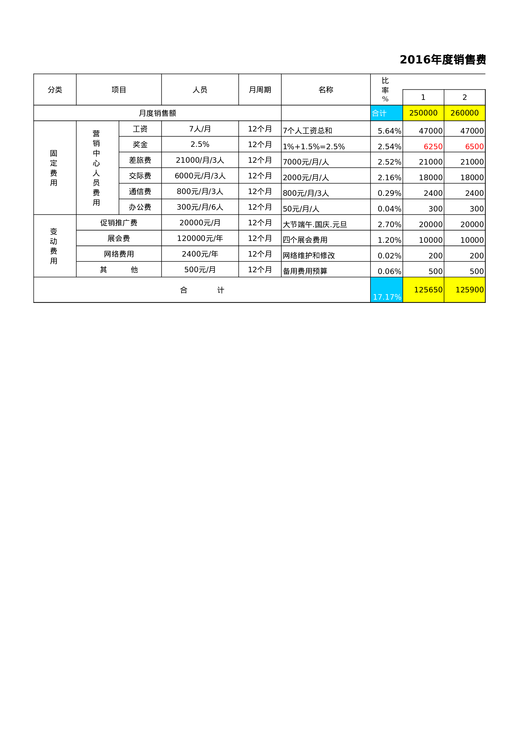 年度销售费用预算表.xls 第1页