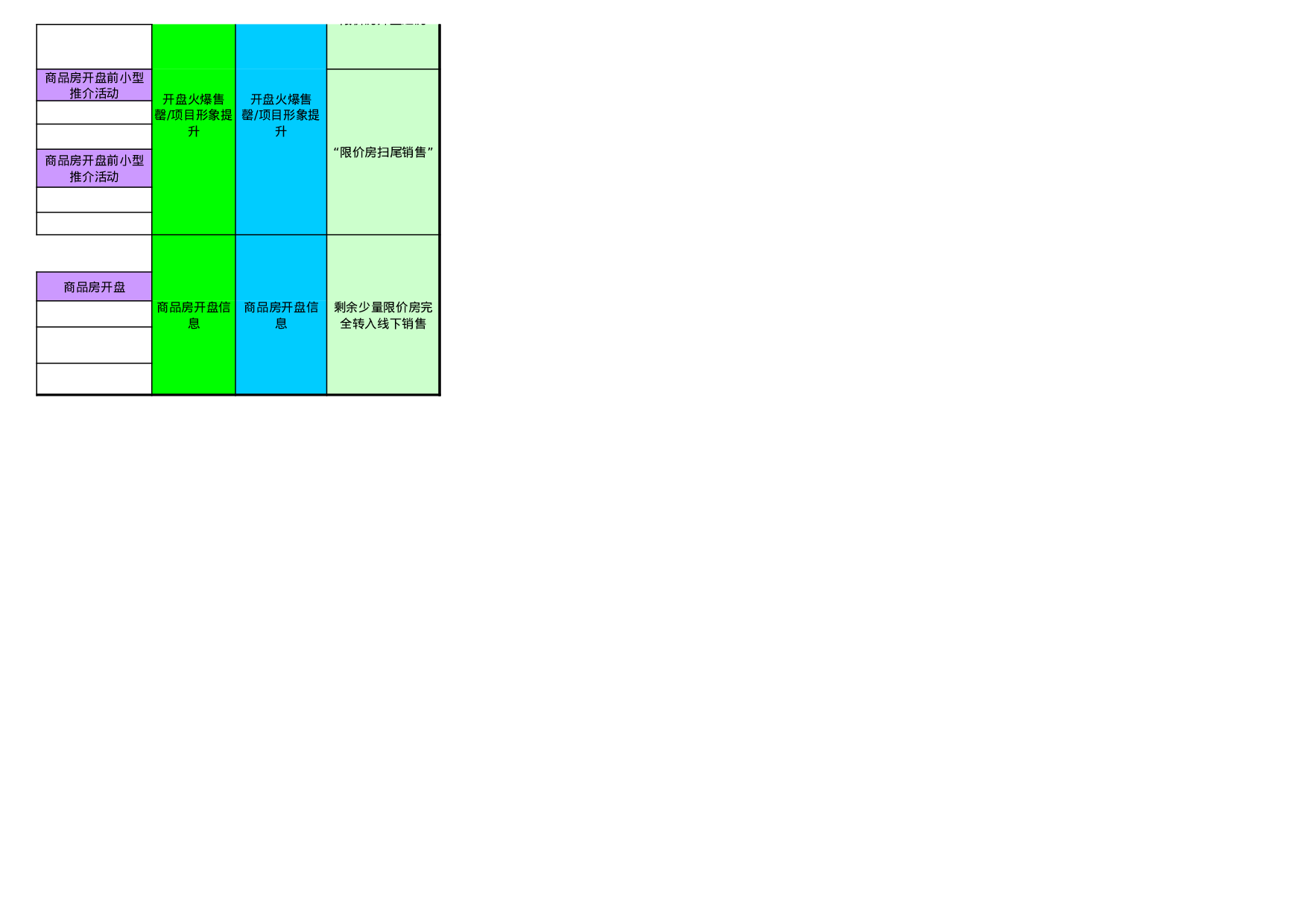 楼盘开盘期间营销计划排期表.xls 第4页