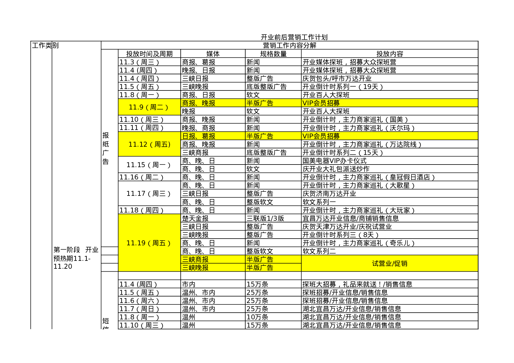 楼盘开盘期间营销计划排期表.xls 第5页