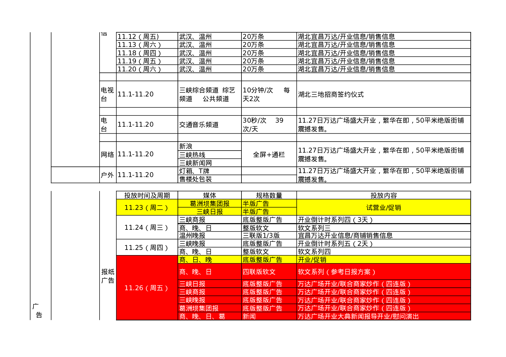 楼盘开盘期间营销计划排期表.xls 第6页