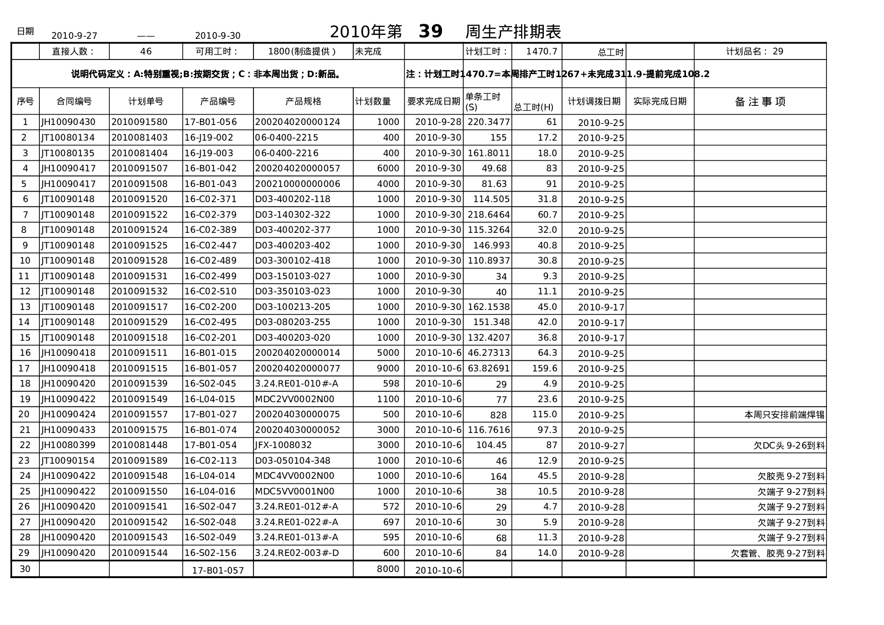 生产排期表.xls 第1页