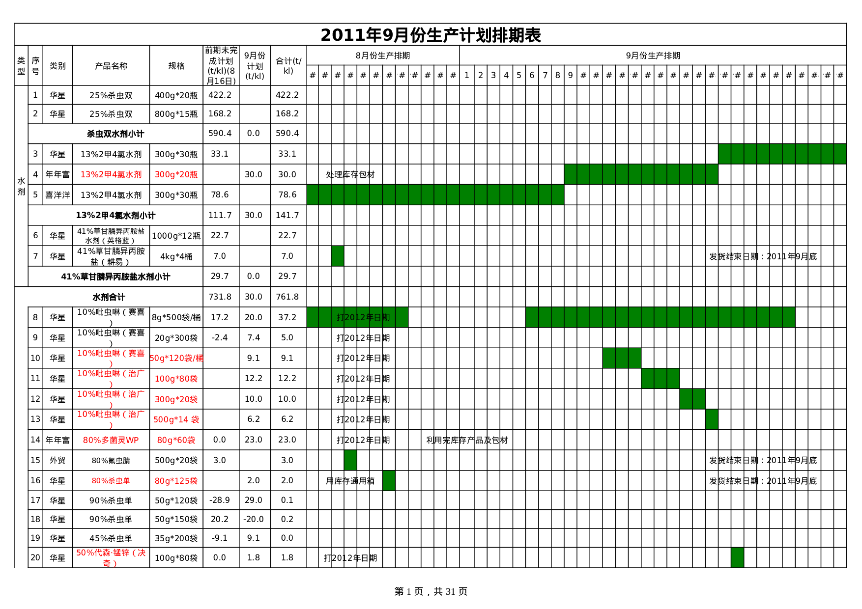 生产计划排期表.xls 第1页