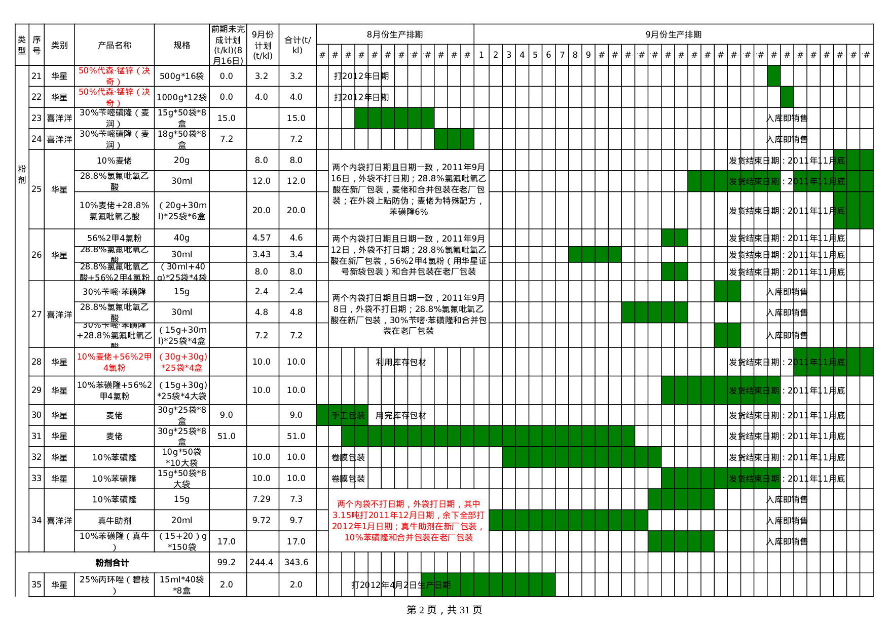 生产计划排期表.xls 第2页