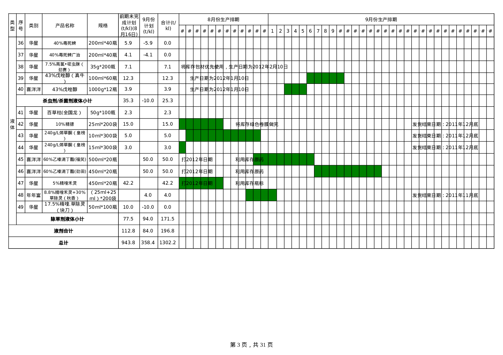生产计划排期表.xls 第3页