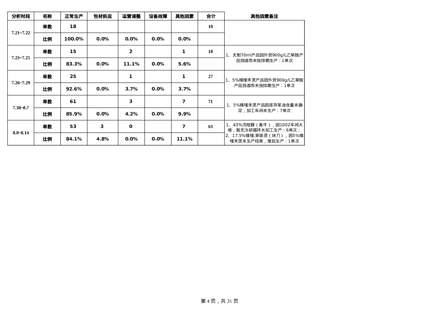 生产计划排期表.xls 第4页