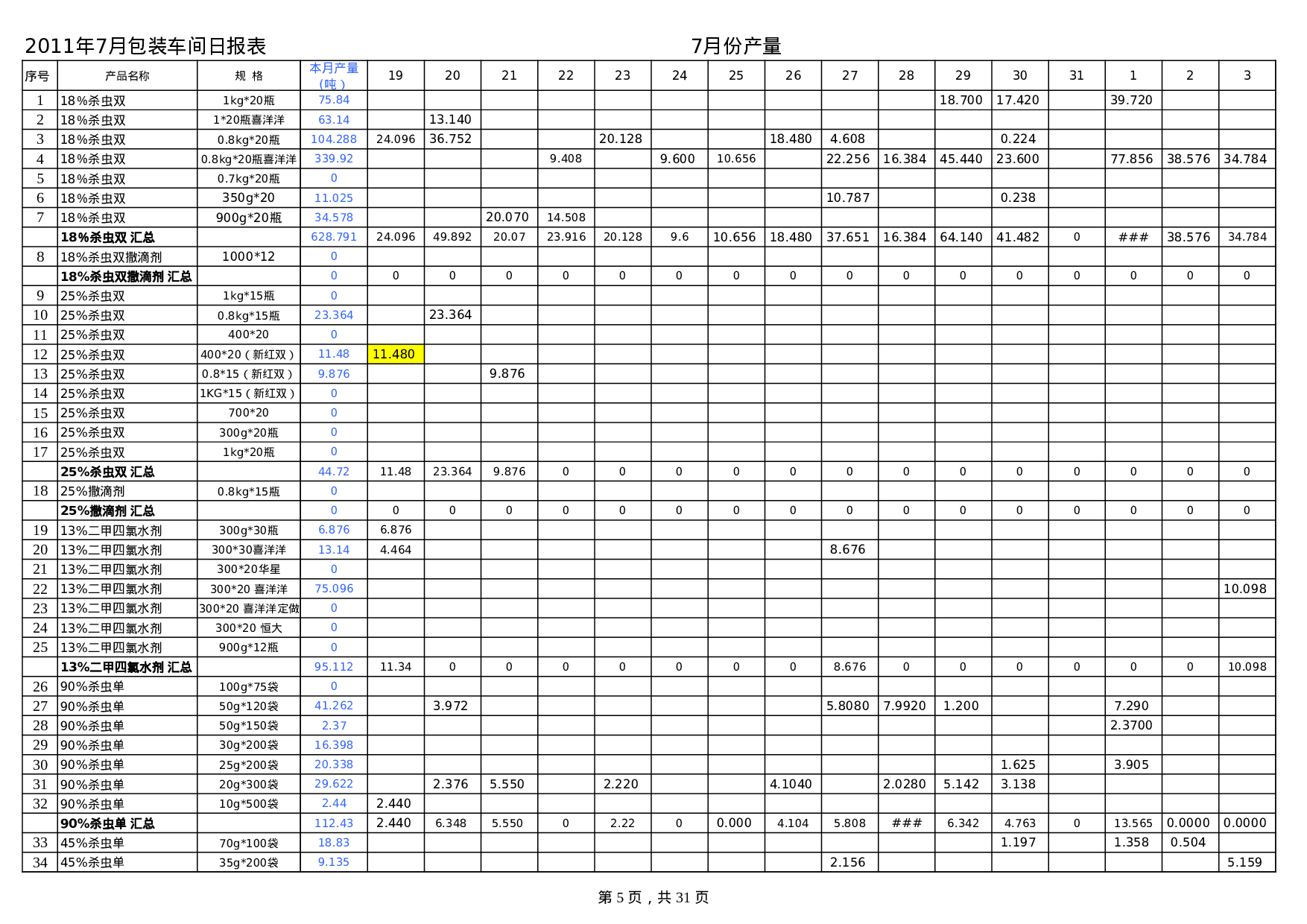 生产计划排期表.xls 第5页