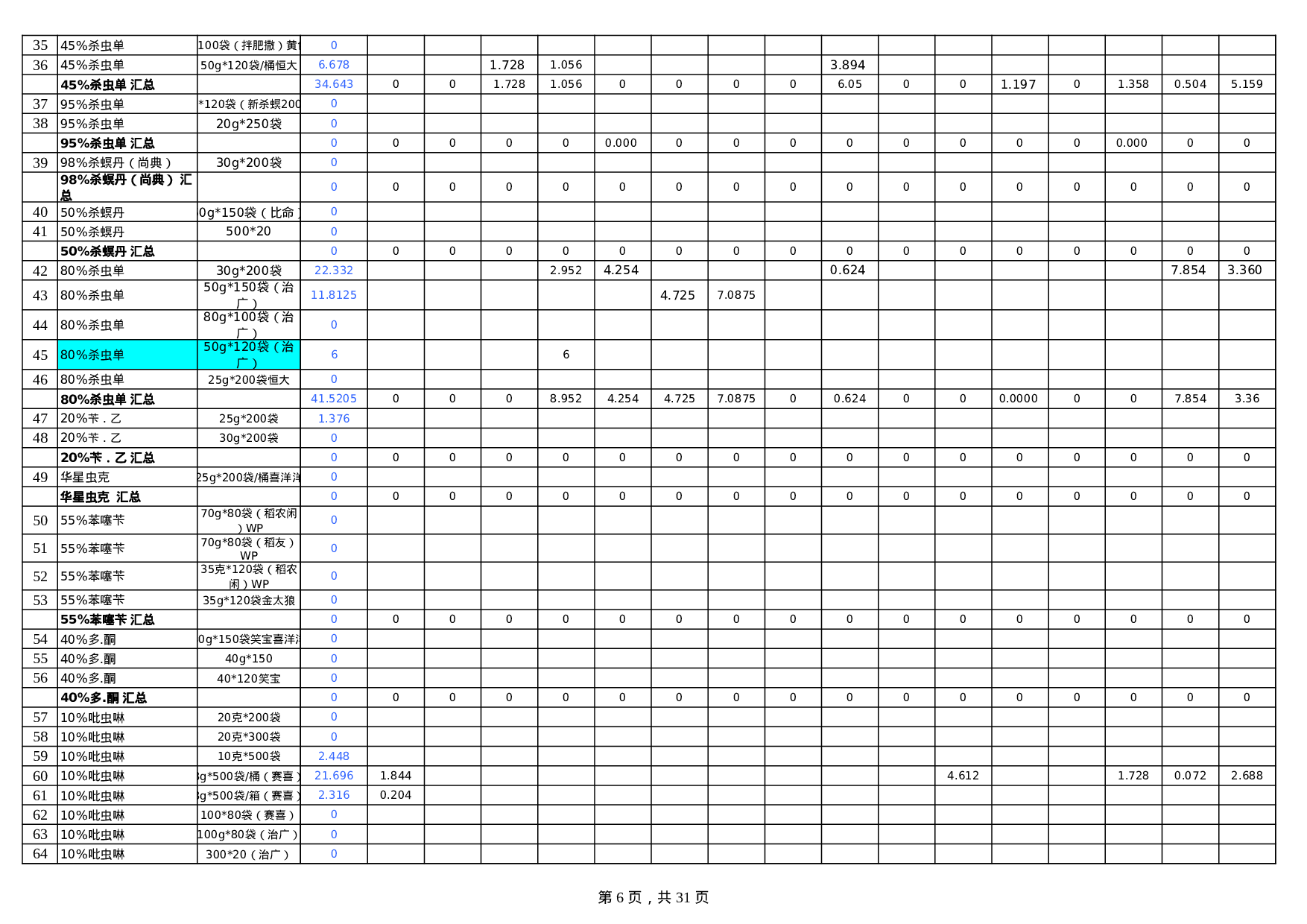 生产计划排期表.xls 第6页
