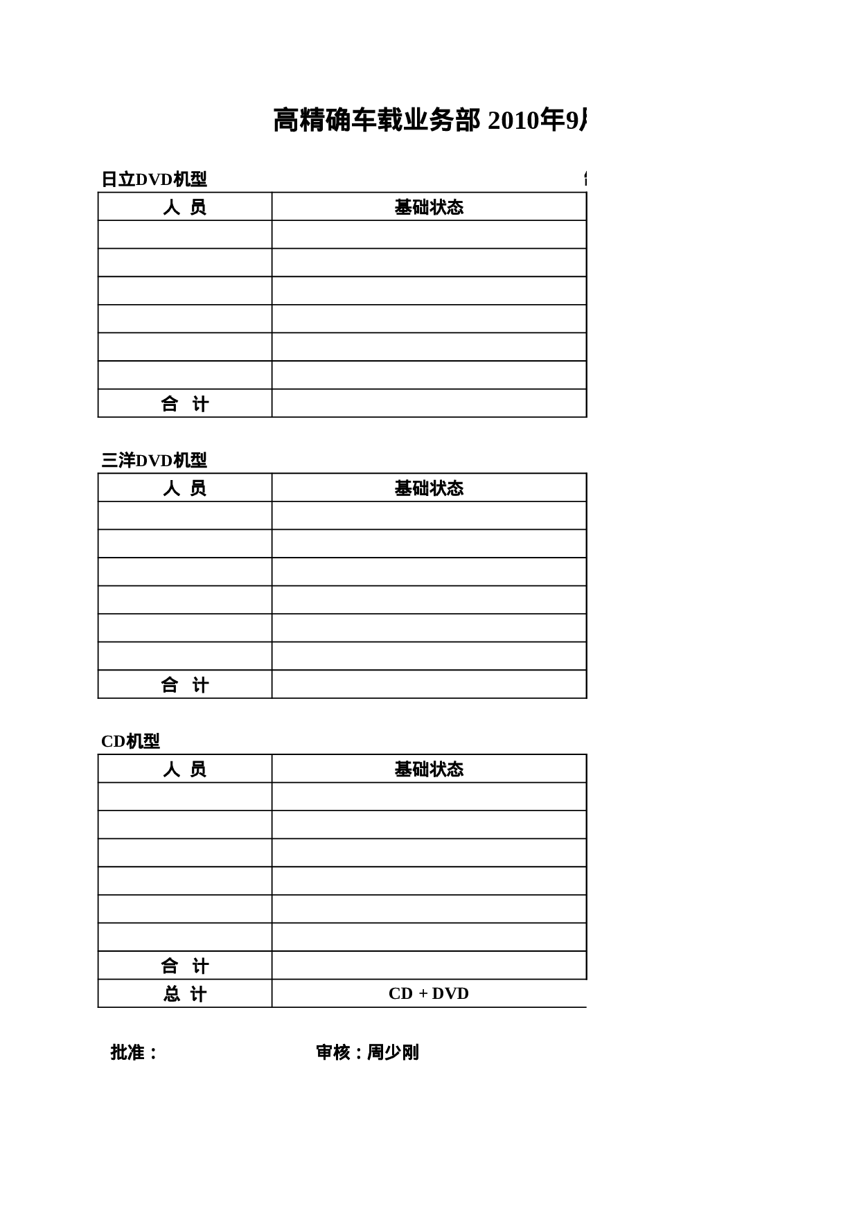 计划、出货排期表.xls 第3页