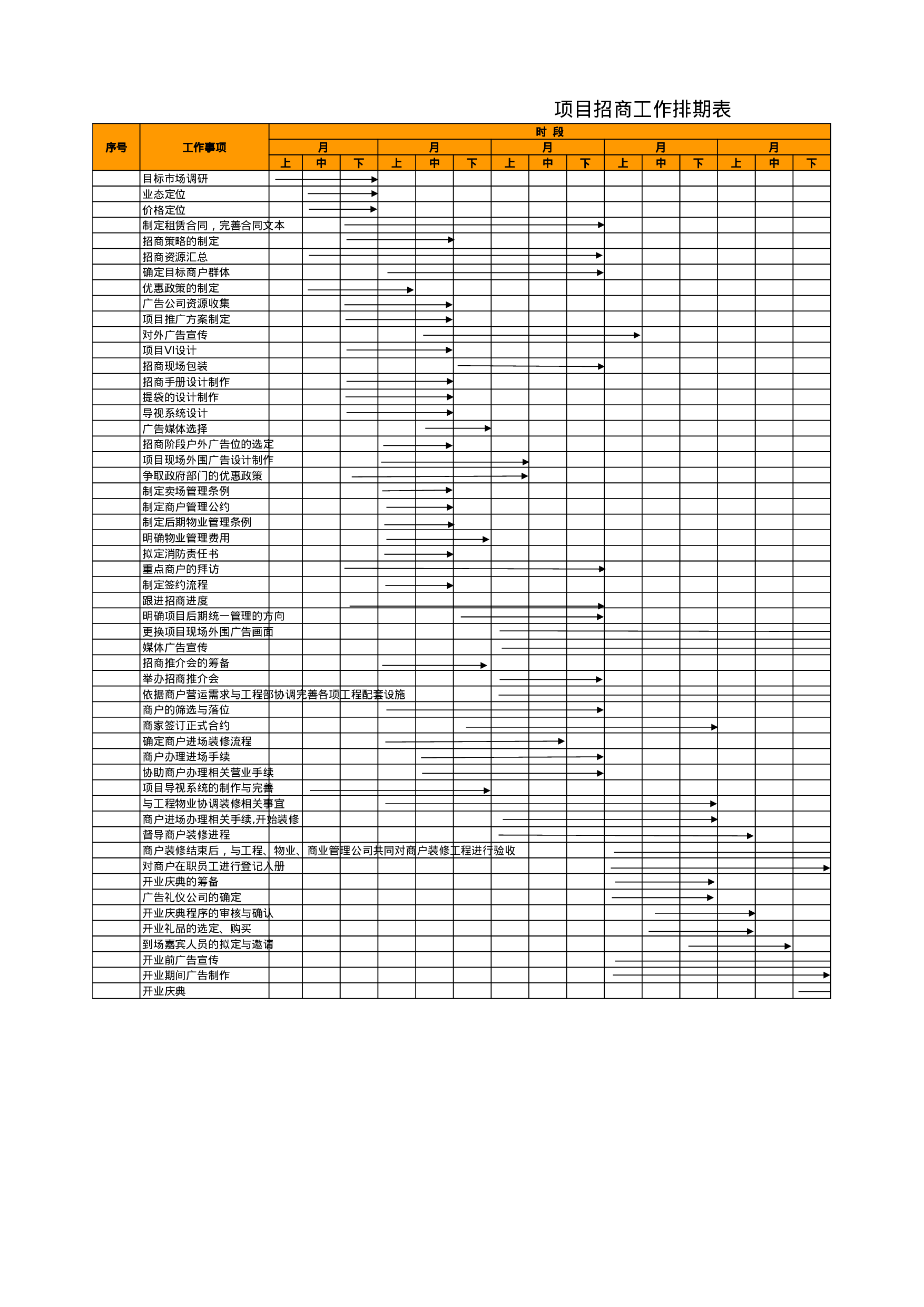 项目招商工作排期表.xls 第1页