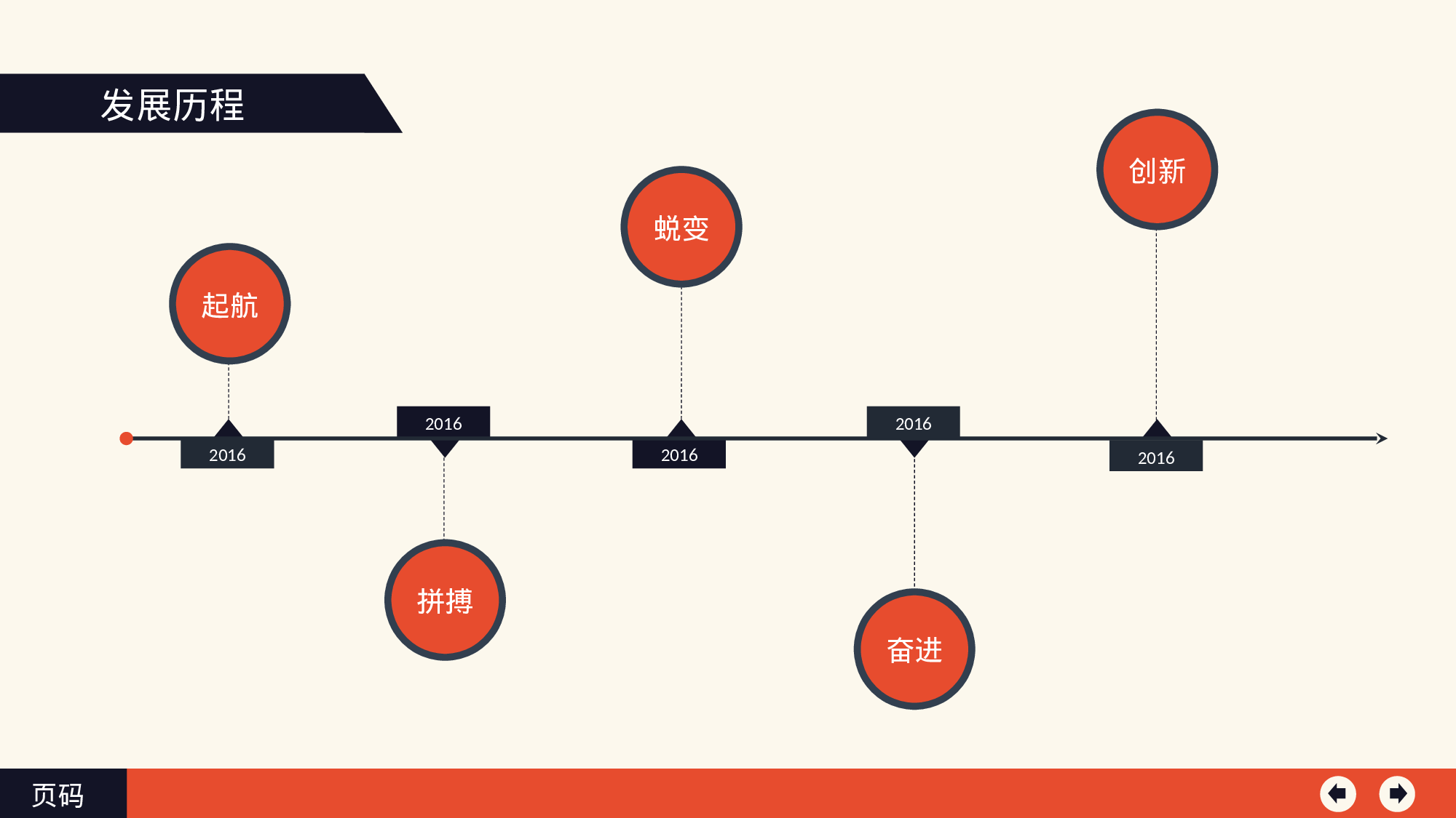 动态 107 .ppt 第3页