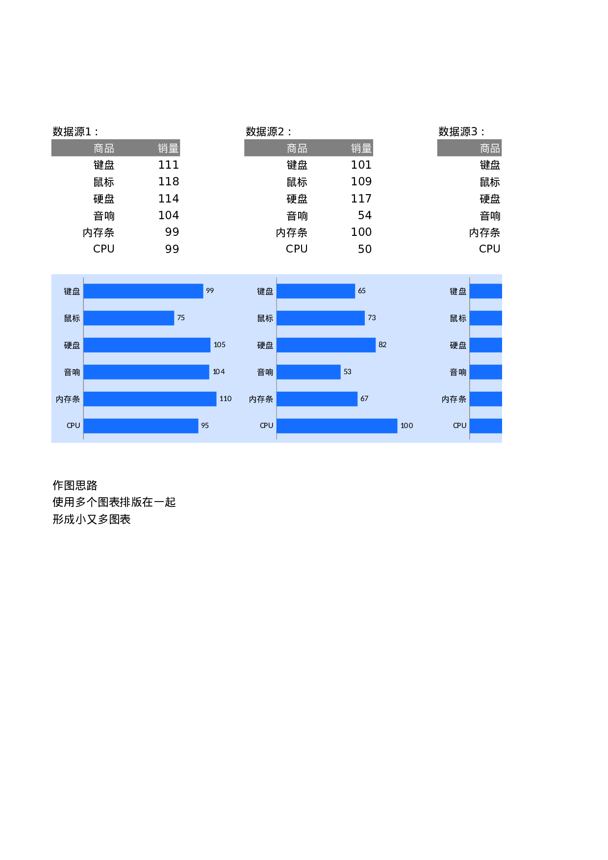 可视化表格编号 (90)200200.xlsx 第1页