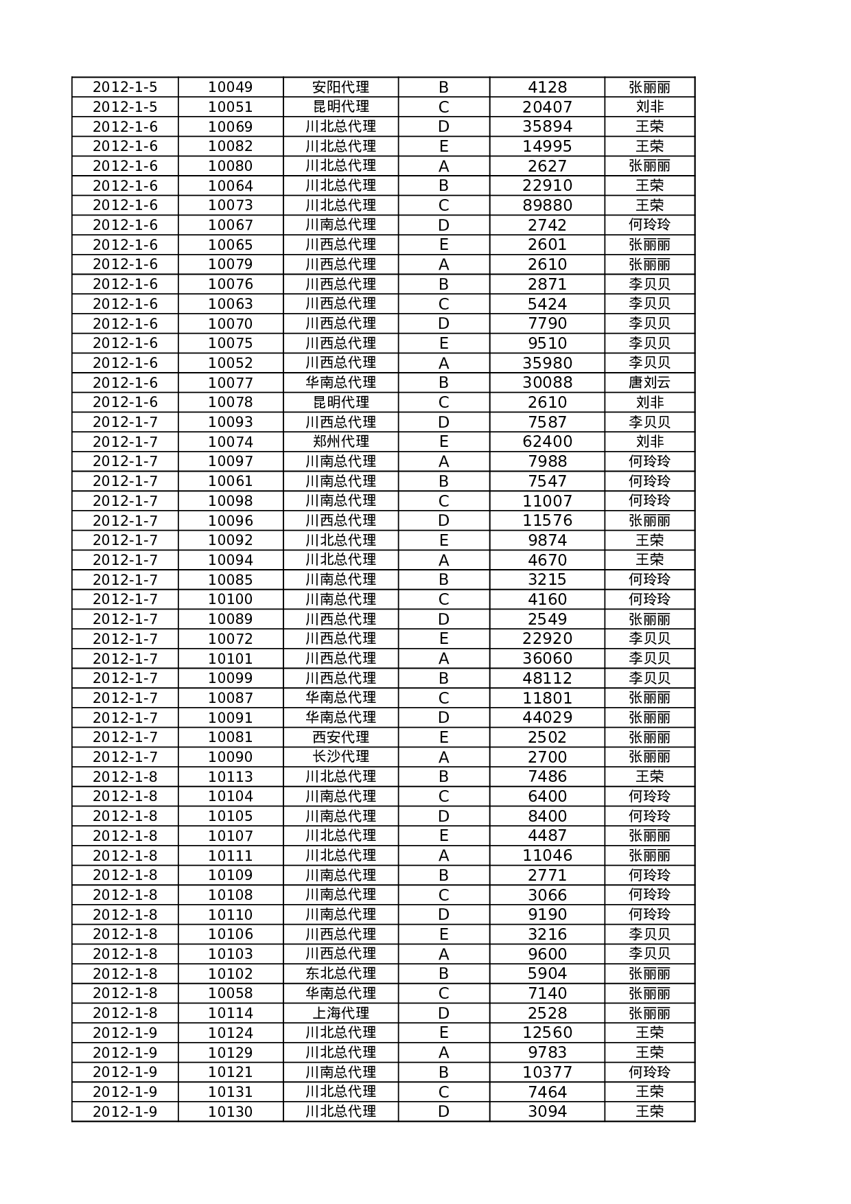 按客户和月份统计订单.xlsx 第2页