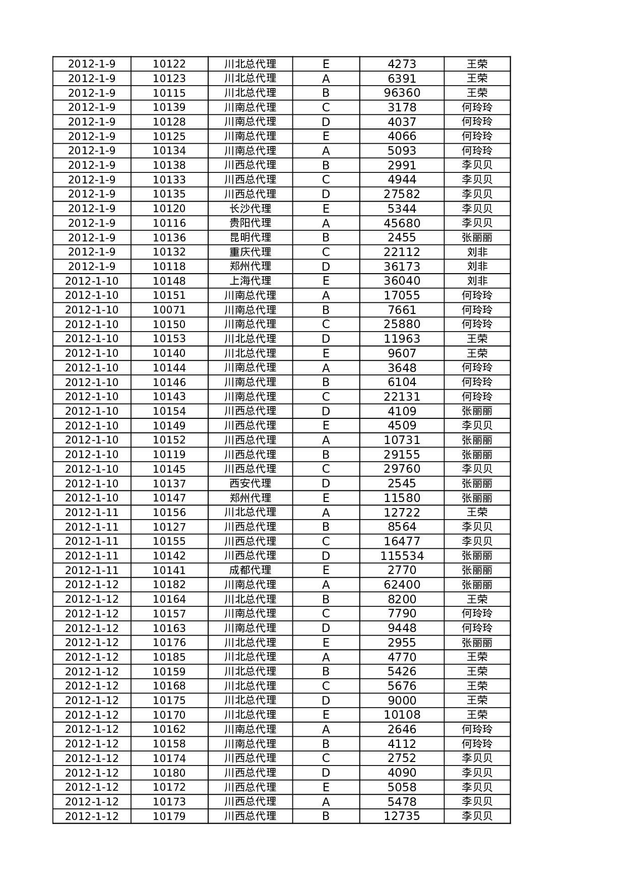 按客户和月份统计订单.xlsx 第3页