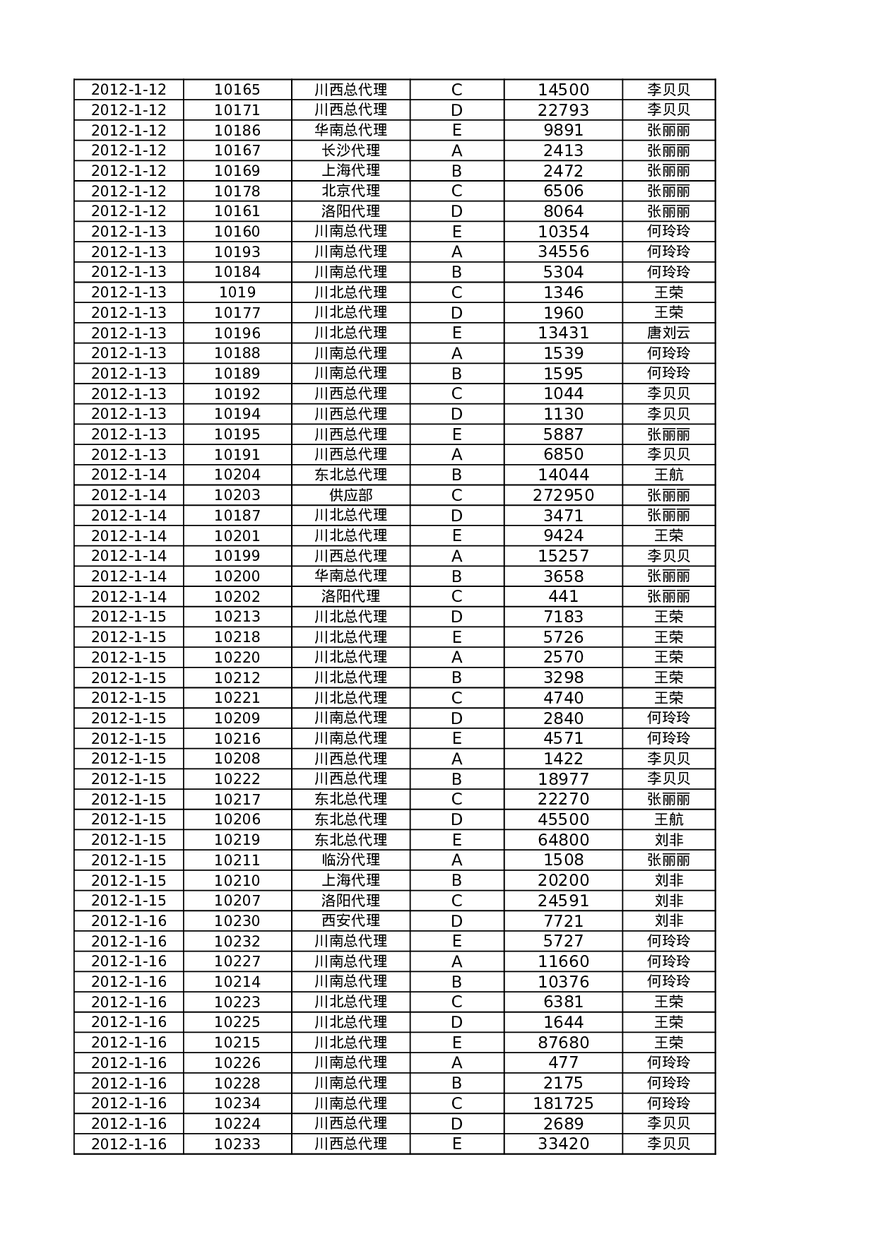 按客户和月份统计订单.xlsx 第4页