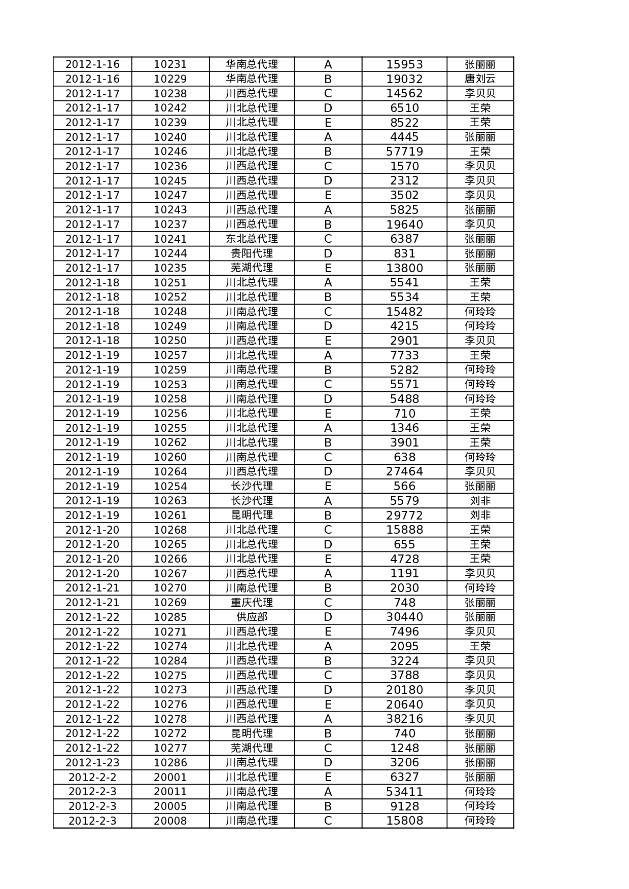 按客户和月份统计订单.xlsx 第5页