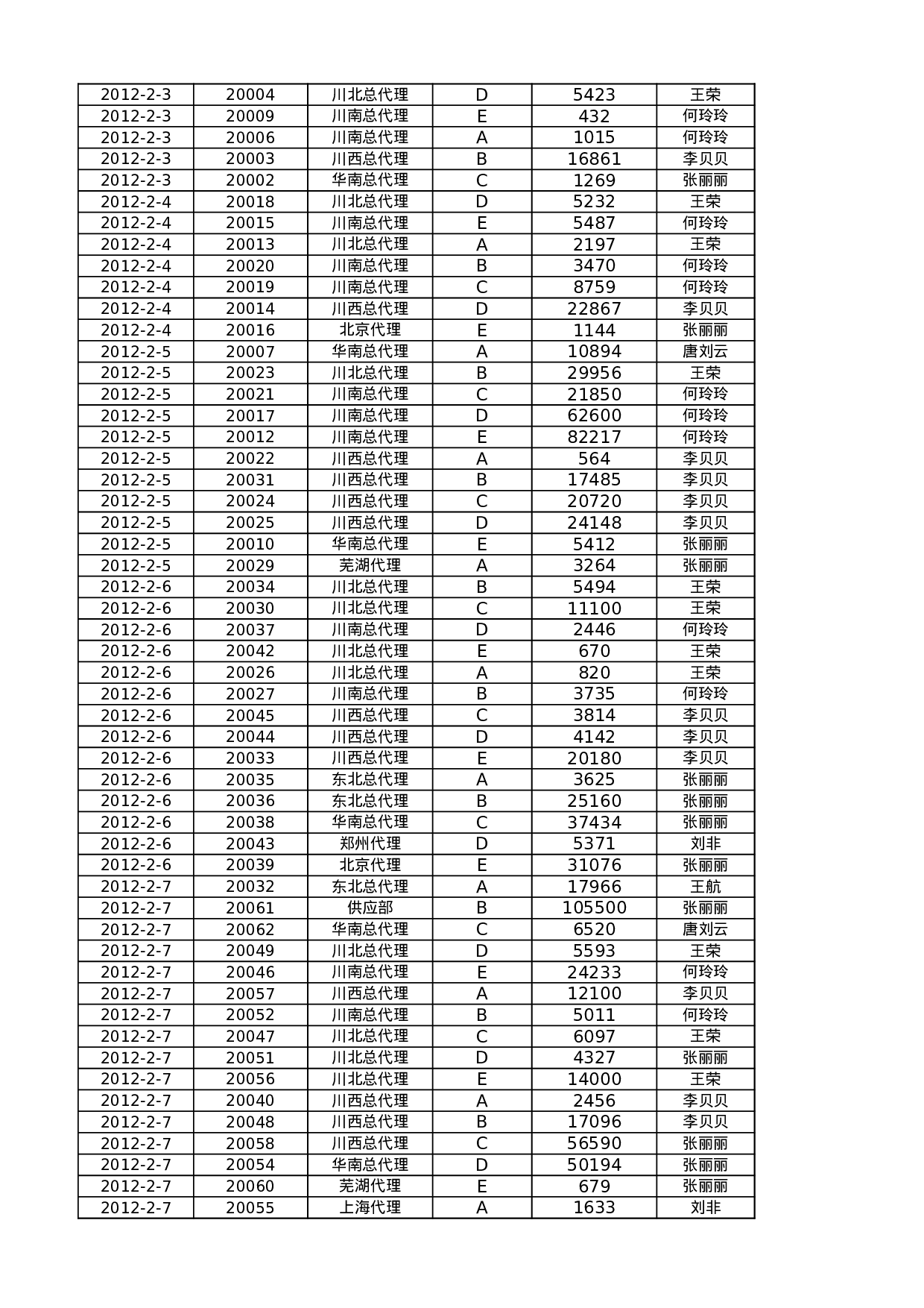 按客户和月份统计订单.xlsx 第6页