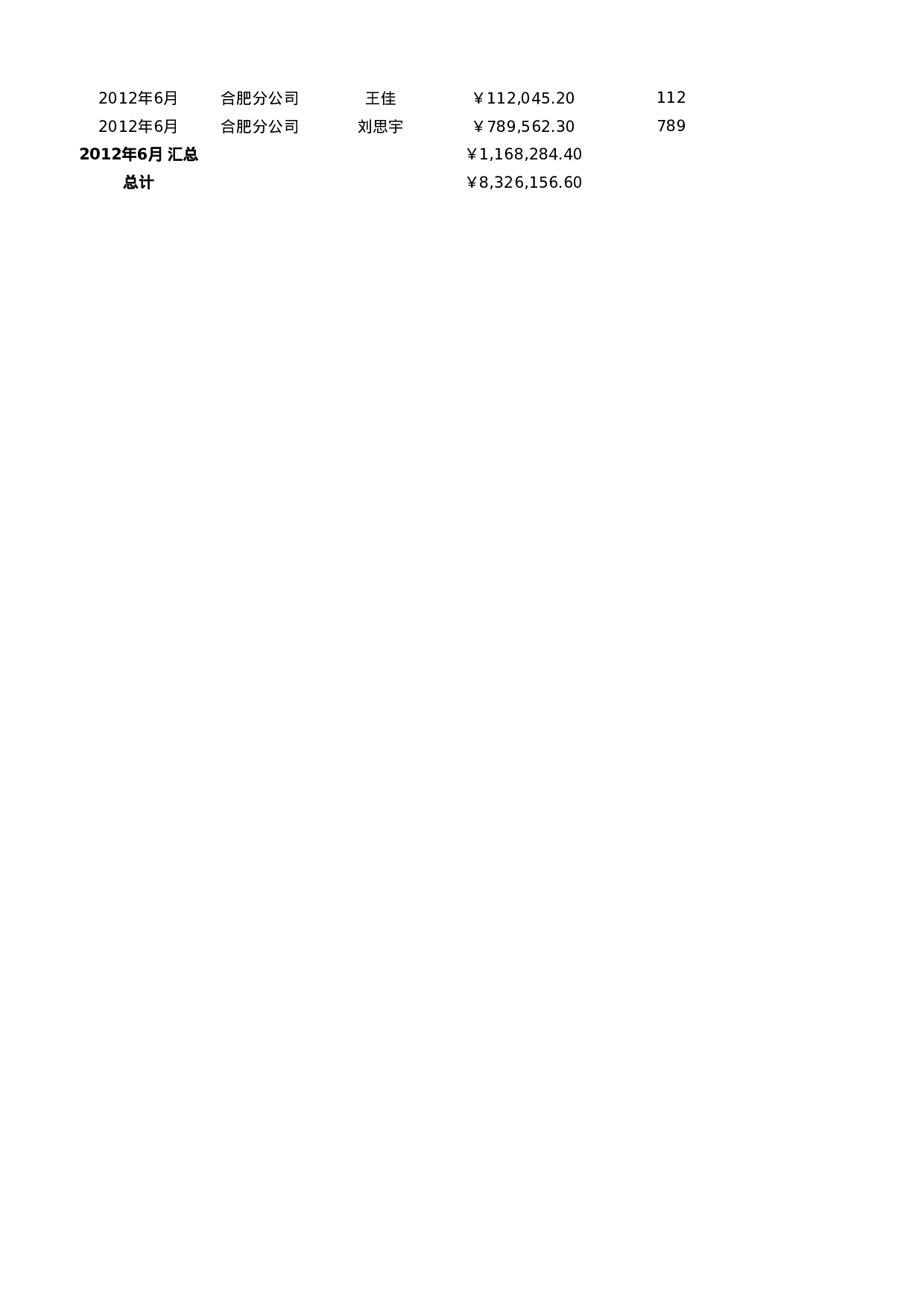 按月份和部门汇总销售额.xlsx 第2页