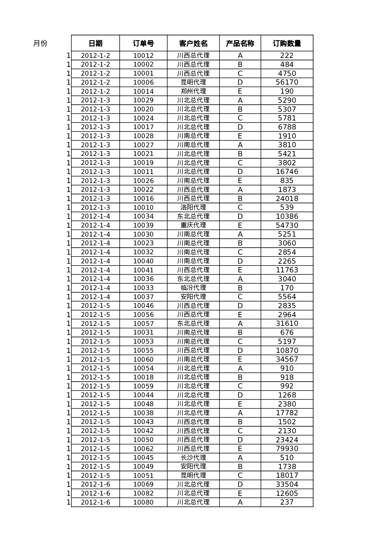 按月汇总订单数量.xlsx 第1页